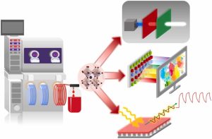 Benzothiazole ligand engineering enables near-unity photoluminescence and long-term stability in CsPbI3 perovskite quantum dots