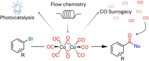 Cobalt photocatalysed carbonylation reactions in continuous flow