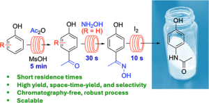 Continuous Flow Friedel–Crafts Acylation Reaction and Application to the Synthesis of Acetaminophen