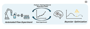 Material-Efficient Optimization of Peptide Bioconjugation via Sub-Micromole Automated Flow and Bayesian Optimization