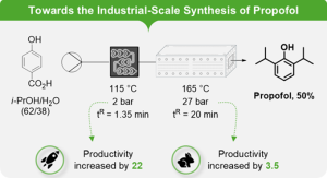 Process-Intensified Continuous Flow Synthesis of Propofol